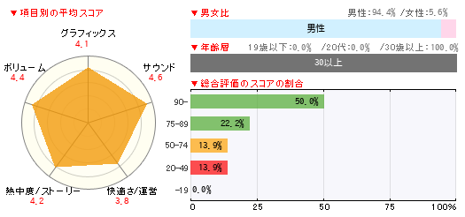 グラフ