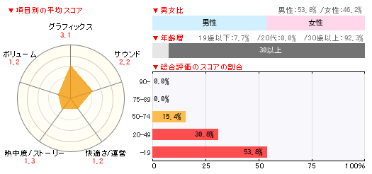 グラフ