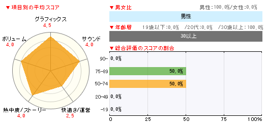 グラフ