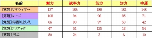 画像ギャラリー No.002のサムネイル画像 / 「ベルセウス」,1000種類の“指揮官”が本日登場