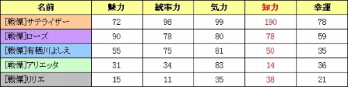 画像ギャラリー No.004のサムネイル画像 / 「ベルセウス」,1000種類の“指揮官”が本日登場