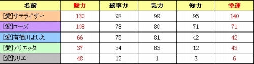 画像ギャラリー No.008のサムネイル画像 / 「ベルセウス」,1000種類の“指揮官”が本日登場