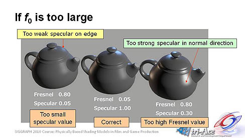 画像ギャラリー No.004のサムネイル画像 / ［SIGGRAPH 2010］これからの3Dグラフィックスは物理ベースのレンダリングへ。ところで，物理ベースのレンダリングとは何か
