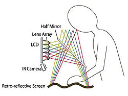 画像ギャラリー No.003のサムネイル画像 / ［SIGGRAPH］製品化前の次世代技術が目白押し。魔法のクッキーからインタラクティブな裸眼立体視まで，「Emerging Technologies」展示セクションレポート（1）