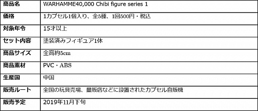 画像ギャラリー No.005のサムネイル画像 / 「WARHAMMER40,000」,スペースマリーンのアクションフィギュアが登場。本日から予約受付を開始