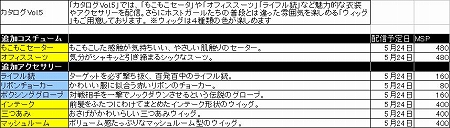 画像ギャラリー No.019のサムネイル画像 / 「DREAM C CLUB ZERO」DLC“カタログVol.5”は5月24日より配信。いつもとは違うホストガール達の姿にドキドキしない？
