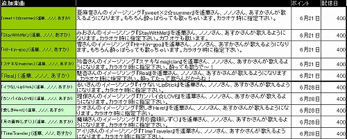 画像ギャラリー No.001のサムネイル画像 / 「DREAM C CLUB ZERO」遙華，あすか，ノノノが前作の歌をカラオケ可能に