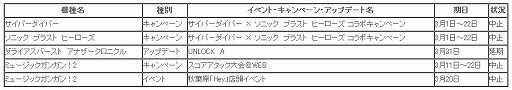 画像ギャラリー No.001のサムネイル画像 / タイトー，アミューズメント施設にて実施予定だったイベントやキャンペーンを中止