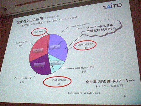 画像ギャラリー No.003のサムネイル画像 / ［CEDEC 2012］必要なのは「何でも自分でやってしまう覚悟」。タイトーのアーケードを支え続けた「組み込み技術者」が語る，“作る”技術の伝え方
