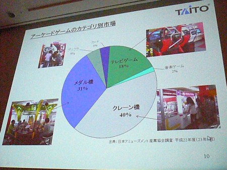画像ギャラリー No.005のサムネイル画像 / ［CEDEC 2012］必要なのは「何でも自分でやってしまう覚悟」。タイトーのアーケードを支え続けた「組み込み技術者」が語る，“作る”技術の伝え方