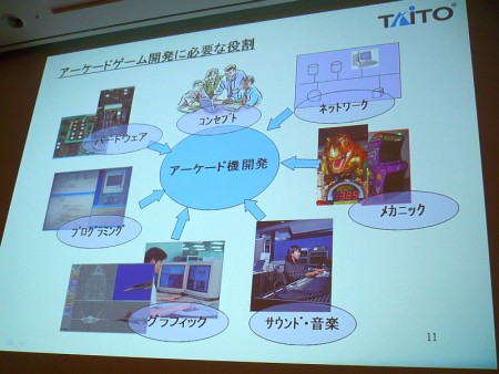画像ギャラリー No.006のサムネイル画像 / ［CEDEC 2012］必要なのは「何でも自分でやってしまう覚悟」。タイトーのアーケードを支え続けた「組み込み技術者」が語る，“作る”技術の伝え方