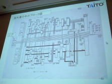 画像ギャラリー No.024のサムネイル画像 / ［CEDEC 2012］必要なのは「何でも自分でやってしまう覚悟」。タイトーのアーケードを支え続けた「組み込み技術者」が語る，“作る”技術の伝え方