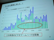 画像ギャラリー No.031のサムネイル画像 / ［CEDEC 2012］必要なのは「何でも自分でやってしまう覚悟」。タイトーのアーケードを支え続けた「組み込み技術者」が語る，“作る”技術の伝え方