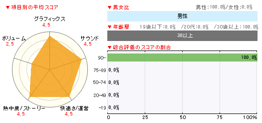 グラフ