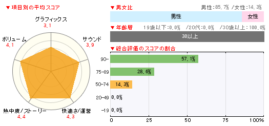 グラフ