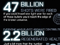 発砲された弾丸は470億発。「Battlefield 3」，800万人以上が参加したβテストの統計データを公開