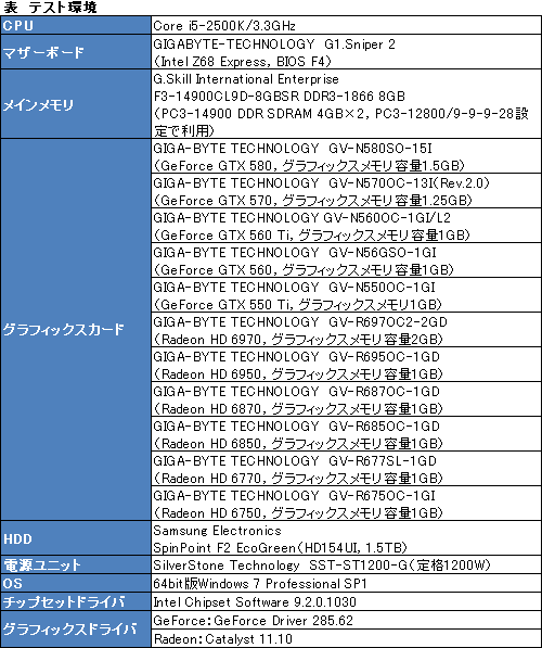 画像ギャラリー No.026のサムネイル画像 / 「バトルフィールド 3」を快適にプレイできるGPU選び（前編）〜新世代グラフィックスを堪能するには何が必要か。GPU全11製品を試す