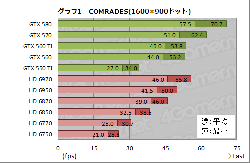 画像ギャラリー No.027のサムネイル画像 / 「バトルフィールド 3」を快適にプレイできるGPU選び（前編）〜新世代グラフィックスを堪能するには何が必要か。GPU全11製品を試す