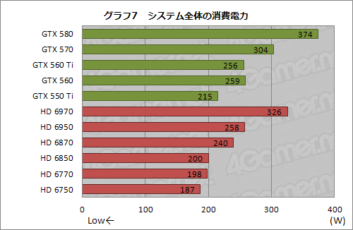 画像ギャラリー No.033のサムネイル画像 / 「バトルフィールド 3」を快適にプレイできるGPU選び（前編）〜新世代グラフィックスを堪能するには何が必要か。GPU全11製品を試す