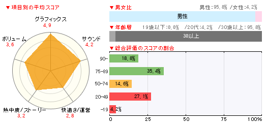 グラフ