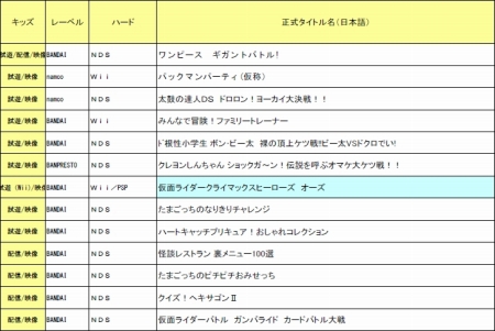 画像ギャラリー No.002のサムネイル画像 / バンダイナムコゲームス,TGS 2010出展タイトルを公開。テイルズシリーズ2作品の試遊スペース設置や,最新作のマクロスF,アイマス2などの映像出展