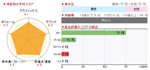 グラフ