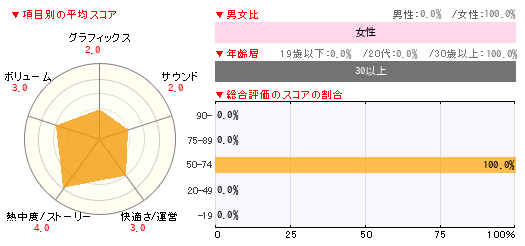 グラフ