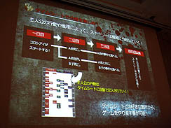 画像ギャラリー No.013のサムネイル画像 / ［CEDEC 2011］チャレンジを苦にするのではなく，楽しんでほしい。「熱意を形にするプロジェクト 〜ダンガンロンパで目指したちょっとオンリーワンなゲーム〜」レポート