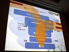 画像ギャラリー No.043のサムネイル画像 / ［CEDEC 2011］チャレンジを苦にするのではなく，楽しんでほしい。「熱意を形にするプロジェクト 〜ダンガンロンパで目指したちょっとオンリーワンなゲーム〜」レポート