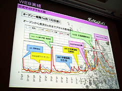 画像ギャラリー No.045のサムネイル画像 / ［CEDEC 2011］チャレンジを苦にするのではなく，楽しんでほしい。「熱意を形にするプロジェクト 〜ダンガンロンパで目指したちょっとオンリーワンなゲーム〜」レポート