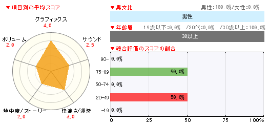 グラフ