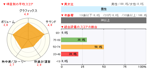 グラフ
