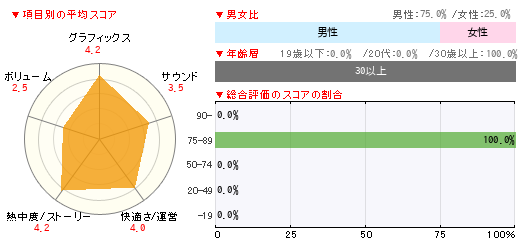 グラフ