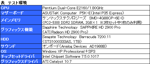 画像ギャラリー No.028のサムネイル画像 / ナナオの多機能ディスプレイ「FORIS FX2301TV」レビュー。倍速駆動はゲームで有効か?