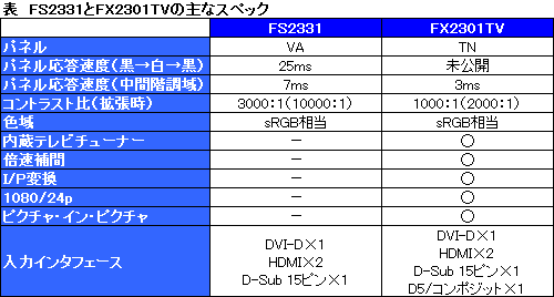 画像ギャラリー No.001のサムネイル画像 / ナナオ,ゲーム機との接続周りが充実したエントリー向けディスプレイ発表