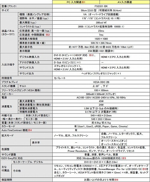 画像ギャラリー No.002のサムネイル画像 / ナナオ,ゲーム機との接続周りが充実したエントリー向けディスプレイ発表