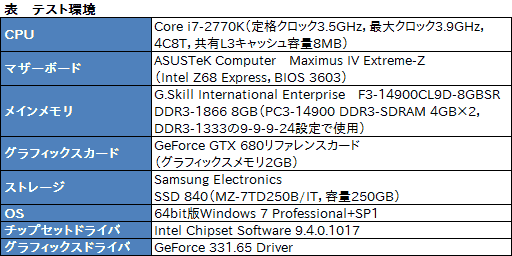 画像ギャラリー No.027のサムネイル画像 / EIZOのFPSゲーマー向けディスプレイ「FORIS FG2421」レビュー。内部240Hz駆動のVAパネル搭載モデルは「買い」だ