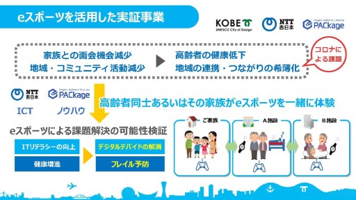 画像ギャラリー No.003のサムネイル画像 / 高齢者の健康維持にeスポーツを。神戸市が高齢者向けeスポーツ実証事業を発表。まずは「銀星囲碁」や「グランツーリスモSPORT」から