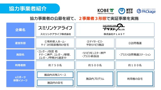 画像ギャラリー No.005のサムネイル画像 / 高齢者の健康維持にeスポーツを。神戸市が高齢者向けeスポーツ実証事業を発表。まずは「銀星囲碁」や「グランツーリスモSPORT」から