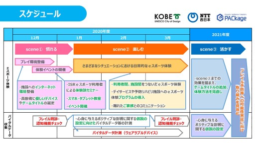 画像ギャラリー No.006のサムネイル画像 / 高齢者の健康維持にeスポーツを。神戸市が高齢者向けeスポーツ実証事業を発表。まずは「銀星囲碁」や「グランツーリスモSPORT」から