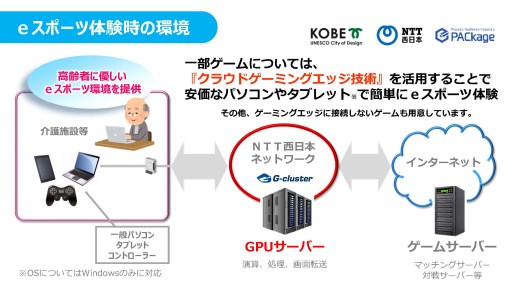 画像ギャラリー No.007のサムネイル画像 / 高齢者の健康維持にeスポーツを。神戸市が高齢者向けeスポーツ実証事業を発表。まずは「銀星囲碁」や「グランツーリスモSPORT」から