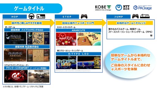画像ギャラリー No.008のサムネイル画像 / 高齢者の健康維持にeスポーツを。神戸市が高齢者向けeスポーツ実証事業を発表。まずは「銀星囲碁」や「グランツーリスモSPORT」から