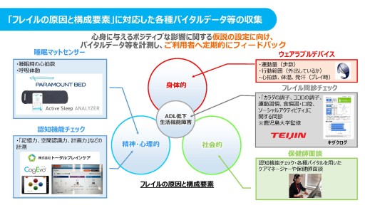 画像ギャラリー No.009のサムネイル画像 / 高齢者の健康維持にeスポーツを。神戸市が高齢者向けeスポーツ実証事業を発表。まずは「銀星囲碁」や「グランツーリスモSPORT」から