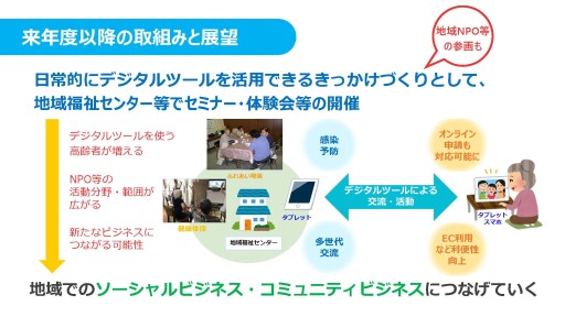 画像ギャラリー No.015のサムネイル画像 / 高齢者の健康維持にeスポーツを。神戸市が高齢者向けeスポーツ実証事業を発表。まずは「銀星囲碁」や「グランツーリスモSPORT」から