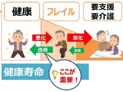 高齢者の健康維持にeスポーツを。神戸市が高齢者向けｅスポーツ実証事業を発表。まずは「銀星囲碁」や「グランツーリスモSPORT」から