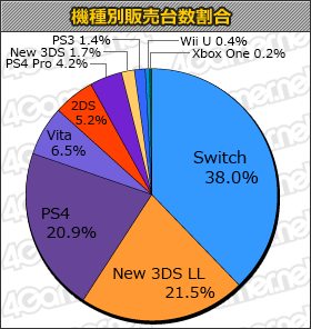 画像ギャラリー No.001のサムネイル画像 / 「無双☆スターズ」合計5万8000本。「BLUE REFLECTION」「マリオスポーツ スーパースターズ」などもランクインの「週間販売ランキング＋」