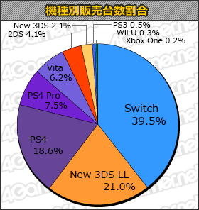 画像ギャラリー No.001のサムネイル画像 / 「Prey」「ダンガンロンパ1・2 Reload」がランクインの「ゲームソフト週間販売ランキング＋」