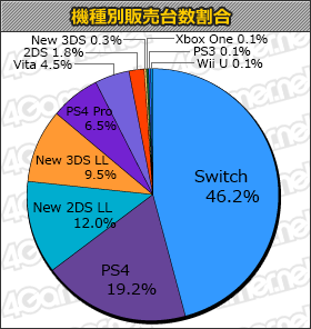 画像ギャラリー No.001のサムネイル画像 / 「シャドウ・オブ・ウォー」2万本。「LOST SPHEAR」「V!勇者のくせになまいきだR」もランクインの「週間販売ランキング＋」