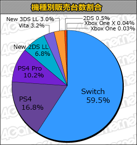 画像ギャラリー No.001のサムネイル画像 / 「Marvel’s Spider-Man」12万5000本,「ANUBIS ZONE OF THE ENDERS:M∀RS」「SNKヒロインズ」も登場の「週間販売ランキング+」
