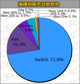 画像ギャラリー No.001のサムネイル画像 / 「GOD EATER 3」15万本,「JUDGE EYES:死神の遺言」14万8000本の「週間販売ランキング+」